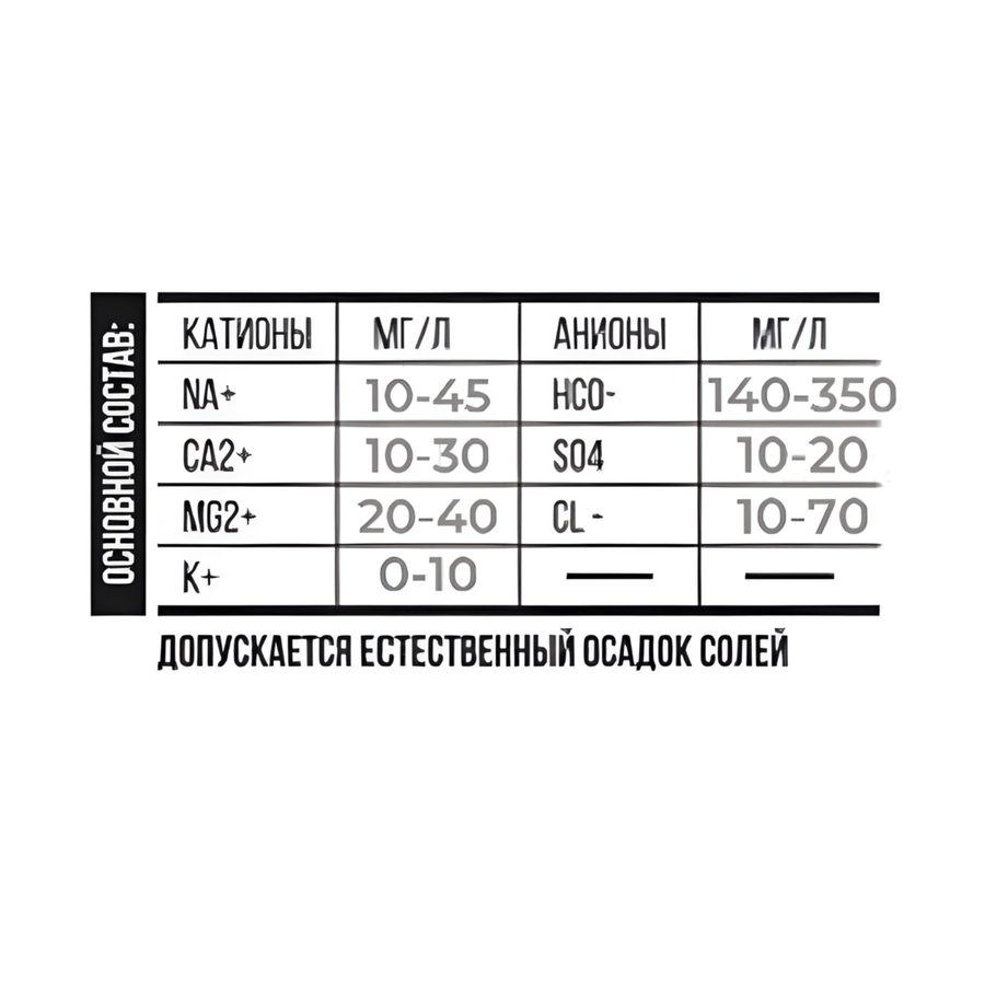 Таблица основного минерального состава воды